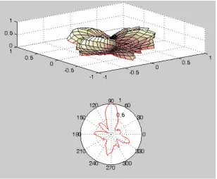 Figure 3.19 Real world result after introducing a software filter.  Sound source is at 90 degrees azimuth and no elevation