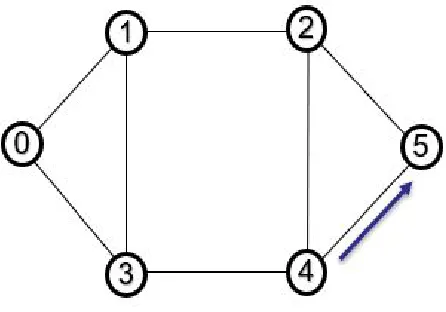 Figure 2.14: Six node network topology