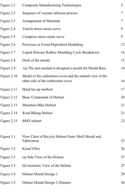 Figure 3.4 Helmet Mould Design 1 