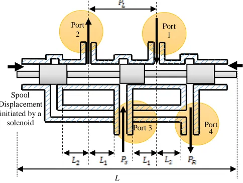 Fig. 3. Schematic diagram of the directional control valves 