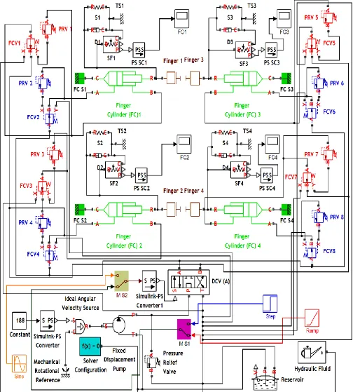 Fig. 4. Physical modelling of electrohydraulic subsystem one  