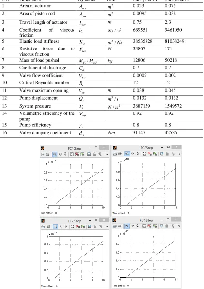 Table I System Parameters used for modelling 