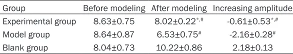 Table 1. Primers sequence