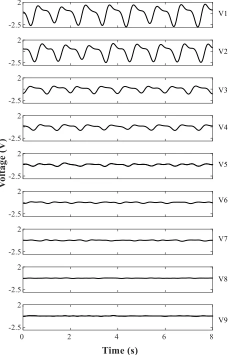 TABLE 1 NOISE RATIO FOR ALL VESSEL DEPTHS