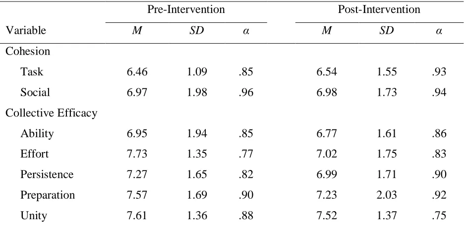 Table 3    