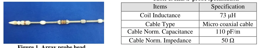 Table 1. KHNP probe specification Items Specification 