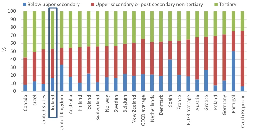 Table 3.1 PISA 2018 Scores and Rankings 