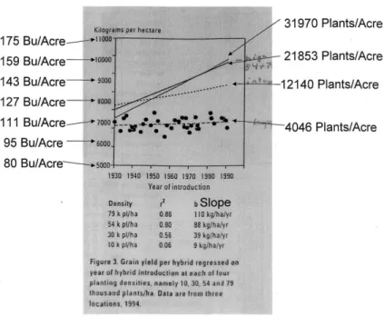 Figure 3.1: Eras of Introduction  