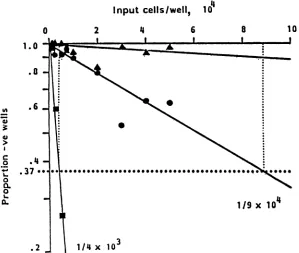 TABLE 2. Frequencies of VZV-specific Tc-P derived fromlimiting-dilution analysis