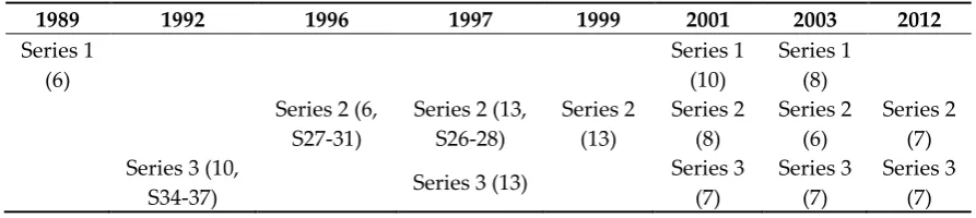 Table 1. Downstream shoulder: Time periods and control stations with uplift movements