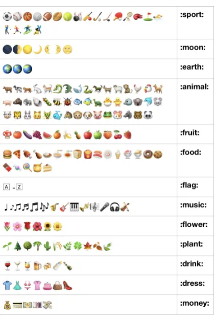 Figure 3: Emoji replacing