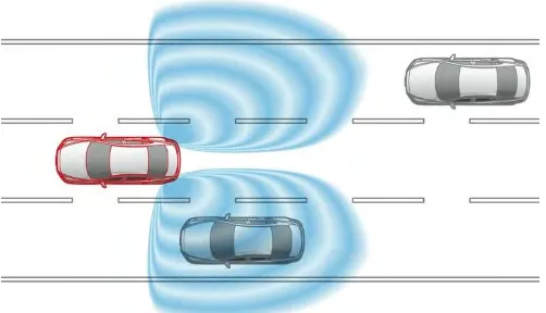 Figure 2.3: Volvo's BLIS system 