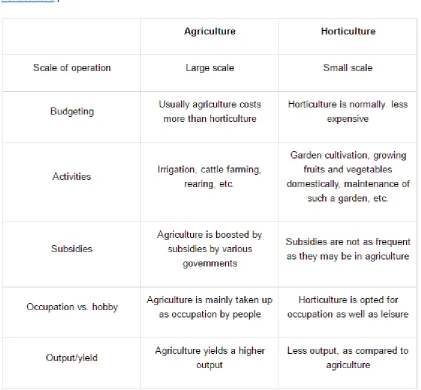 Table 2. 1: Agriculture vs Horticulture 