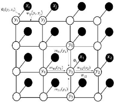 Fig. 3.(a)                                                                  (b)   (a) Full connection in training