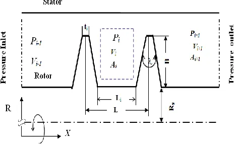 Fig. 2. Labyrinth Seal Geometry.