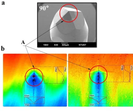Fig. 2. Diamond tool and scratching on pad surface 