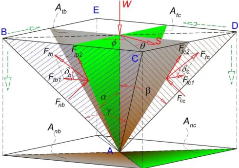 Fig. 3. The schematic of machining direction and forces distribution on the pyramid diamond grit 