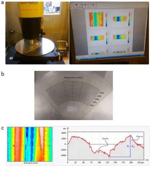 Fig. 8. Measurement of K-pad sample after diamond dressing 