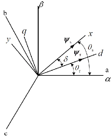 Fig. 2.1. The stator and rotor flux linkage in different reference frames. 