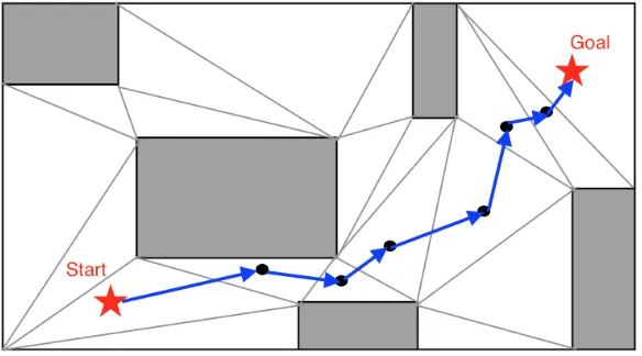 Fig. 1: Waypoints Graph