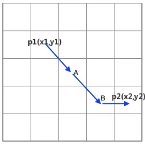Fig. 8: Octile Heuristic