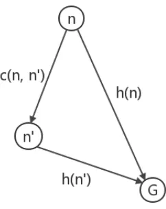 Fig. 10: Consistency Diagram