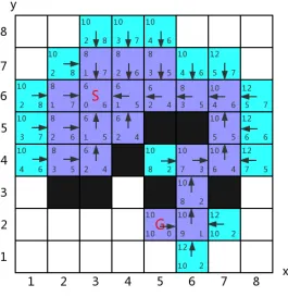 Fig. 15: An Example Environments for A* Pathﬁnding (ﬁnd Goal and stop searching)