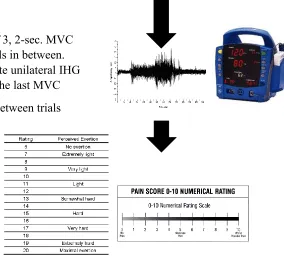 Figure 1: Study design: (A) Visit 1: initial visit: determination of eligibility is conducted (B) Visit 