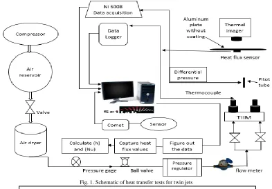 Fig. 2. Flow chart of the numerical simulation  