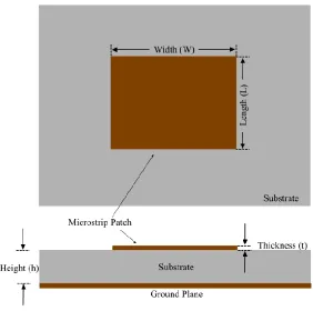 Figure 3.1 Microstrip Antenna top and cross-sectional view. 