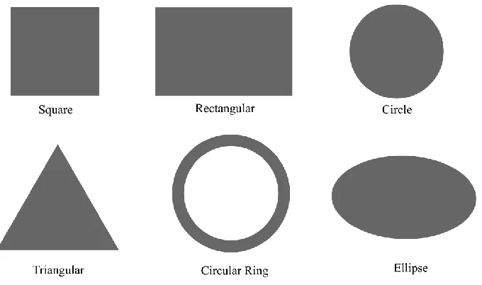 Figure 3.2 Microstrip antenna patch geometry 