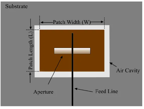 Figure 3.4 Aperture Coupled Microstrip Antenna Geometry. 