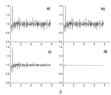 Fig. 4-13.  Detailed balance ratio at a) α = 1E-4;  b) α = 1E-3 ;  c) α = 1 ; and d)  α = 10