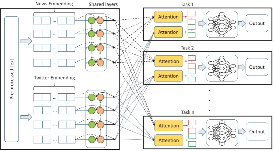Figure 1: System Architecture