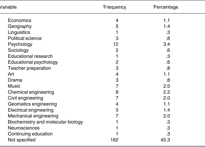 Table 1 (continued)