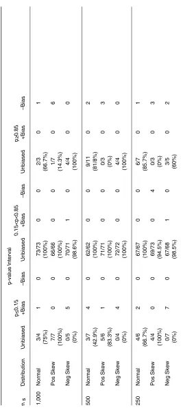 Table 4