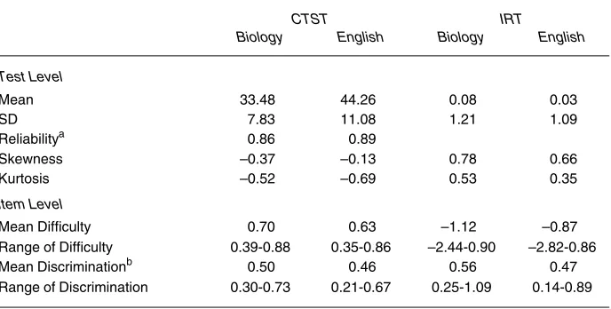 Table 1