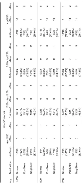 Table 2