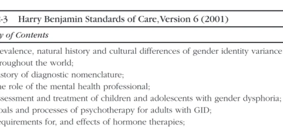Table 12-3 Harry Benjamin Standards of Care,Version 6 (2001) Summary of Contents