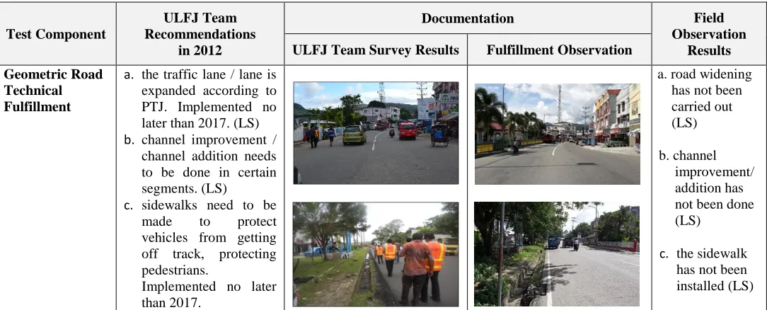 Table II Road Operator Handling Program 