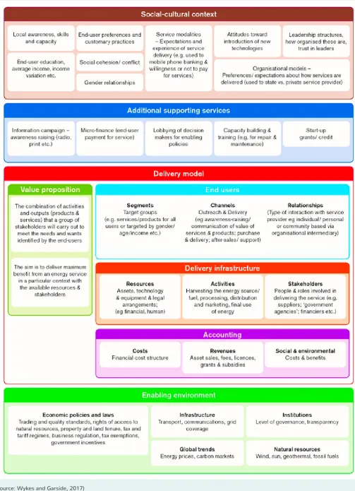 Figure 2: The Delivery Model Map