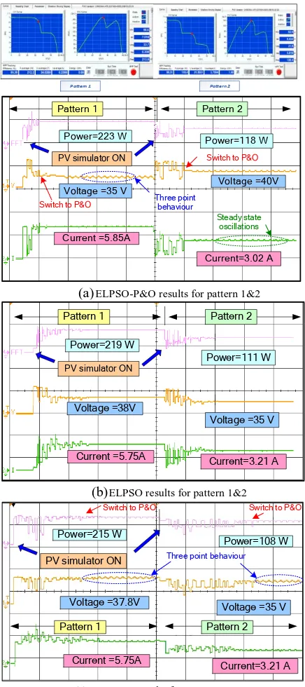 Fig.13. Hardware prototype developed in laboratory. 