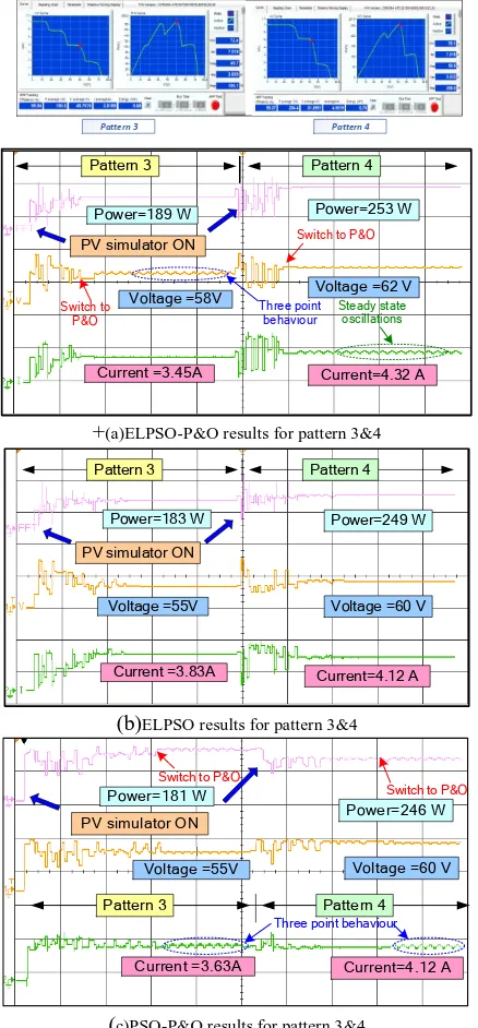 Fig.15. Hardware results of ELPSO-P&O, ELPSO and PSO-P&O for pattern(3) and (4). 