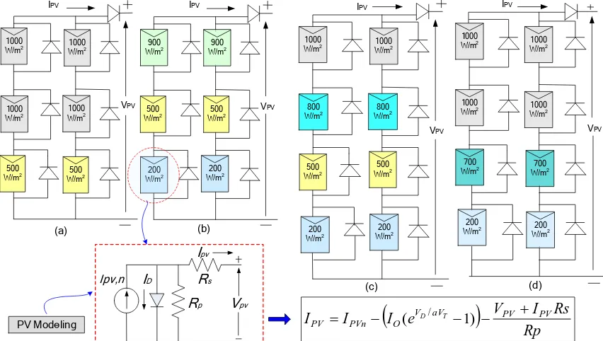 Fig. 1.PV patterns with an equivalent single diode model, considered for testing.   