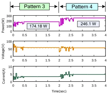 Fig.9. Simulated power, voltage and current curves from pattern (1) to pattern  (2) for ELPSO method