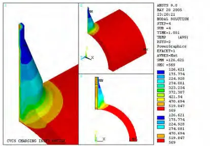 Fig. 3 Thermal distribution of CVCS charging nozzle.    