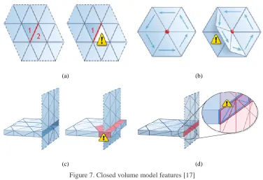 Figure 7. Closed volume model features [17] 