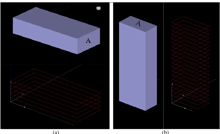 Figure 26. The relationship between build orientation and voids (a) 90o around the X-axis, and (b) 30o 