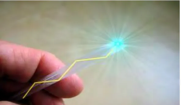 Figure 2.3: Light pipe; Optical fiber transmits the beam of light down a thin sheet of    