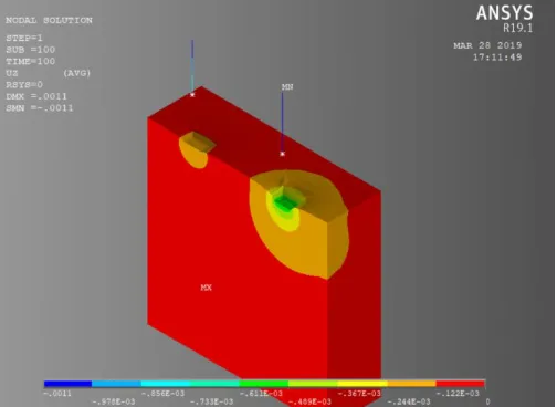 Fig. 20. Deformations on the Mango of E = 1MPa After Contact with the Sensor 